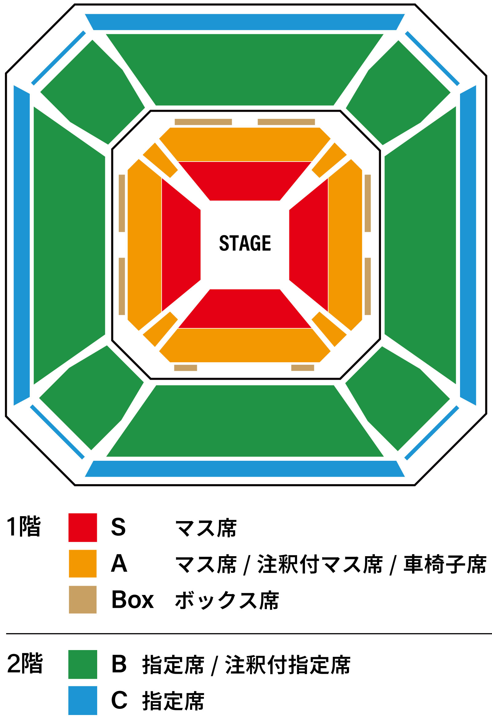 席種